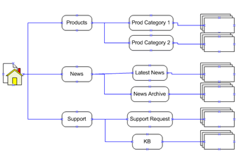 Web-Structure